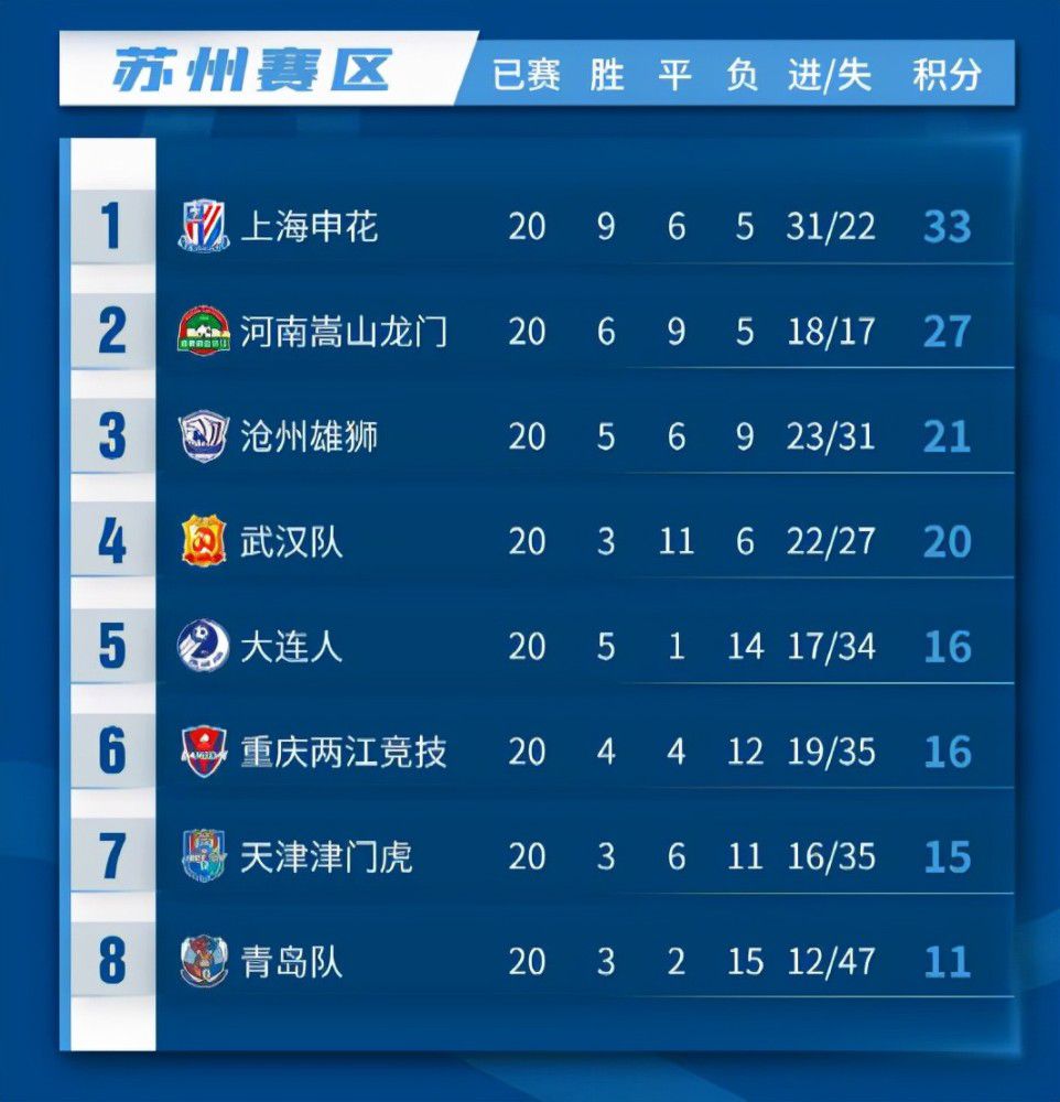 伯恩利上轮取得5球大胜，此役作客狼队丝毫不惧？凌晨04：15英超联赛，卢顿在在主场迎战阿森纳！